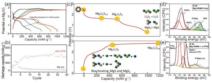 https://cdn.ncbi.nlm.nih.gov/pmc/blobs/15f0/10976270/69662e8985e7/molecules-29-01234-g003.jpg