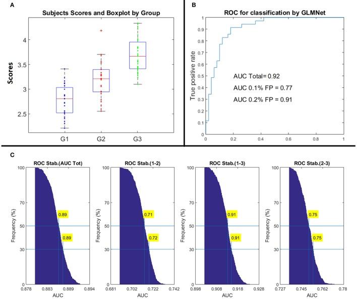 https://cdn.ncbi.nlm.nih.gov/pmc/blobs/15f1/5775224/12978abf4794/fnins-11-00749-g0003.jpg