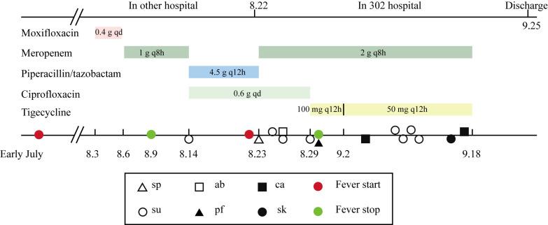 https://cdn.ncbi.nlm.nih.gov/pmc/blobs/15f2/9227846/b4743b68aa5f/pathogens-11-00657-g002.jpg
