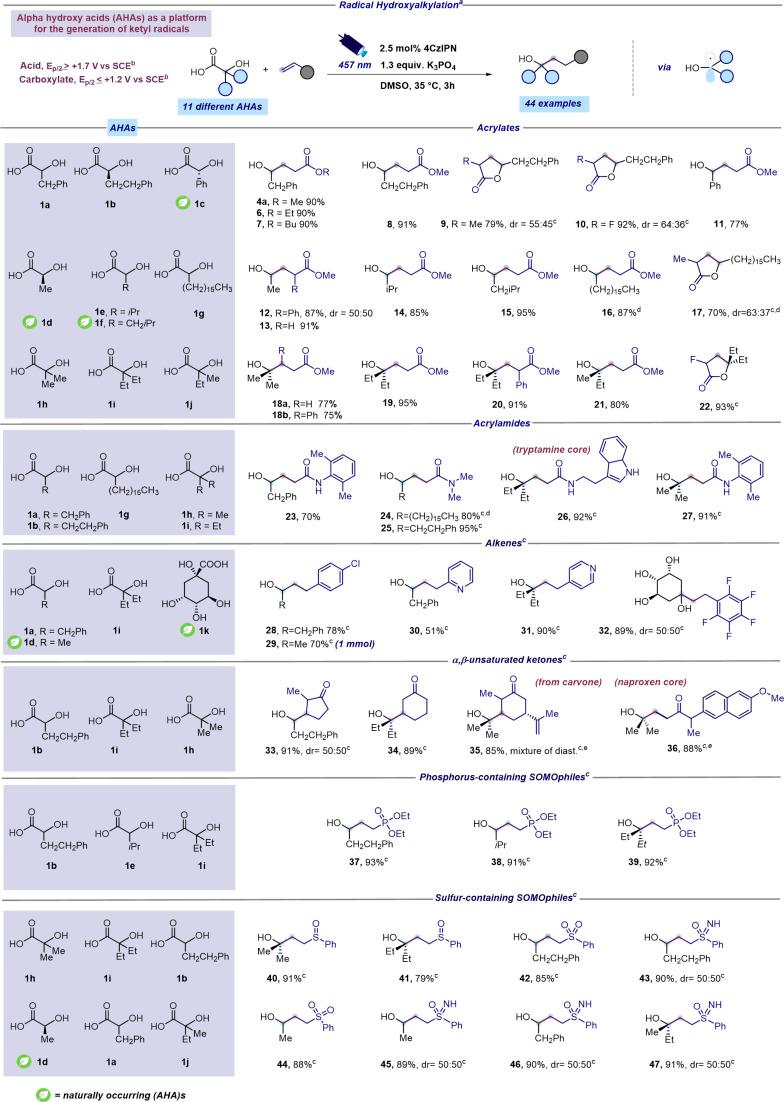 https://cdn.ncbi.nlm.nih.gov/pmc/blobs/15f3/11268494/7389528149e2/d4sc02696a-s1.jpg