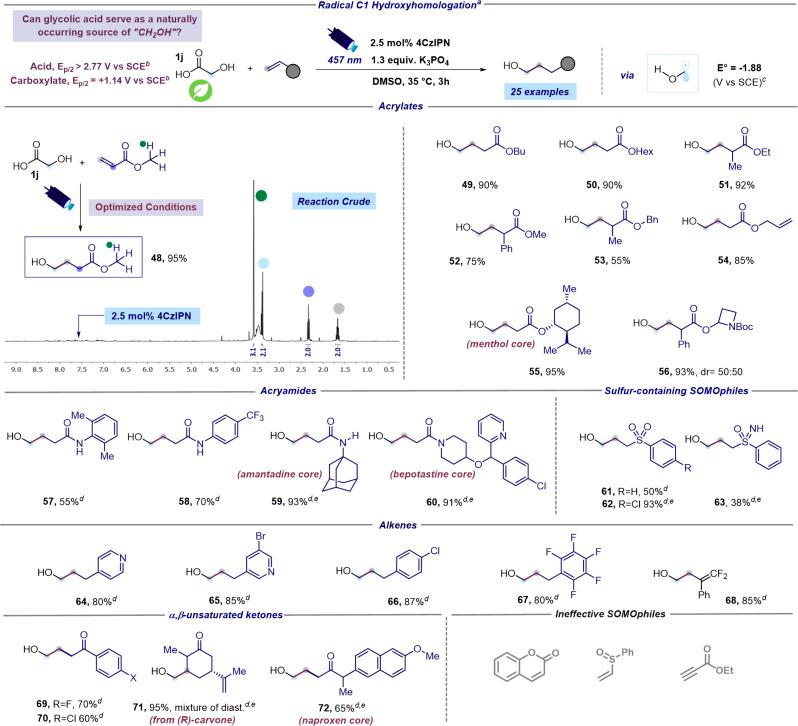 https://cdn.ncbi.nlm.nih.gov/pmc/blobs/15f3/11268494/a55ca3582c5b/d4sc02696a-s2.jpg