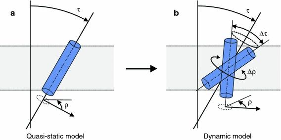 https://cdn.ncbi.nlm.nih.gov/pmc/blobs/15f3/2841270/55760431d60d/249_2009_567_Fig3_HTML.jpg