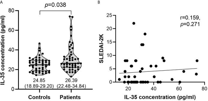 https://cdn.ncbi.nlm.nih.gov/pmc/blobs/15f4/8213373/cc4e3a4d7a88/fimmu-12-675250-g002.jpg