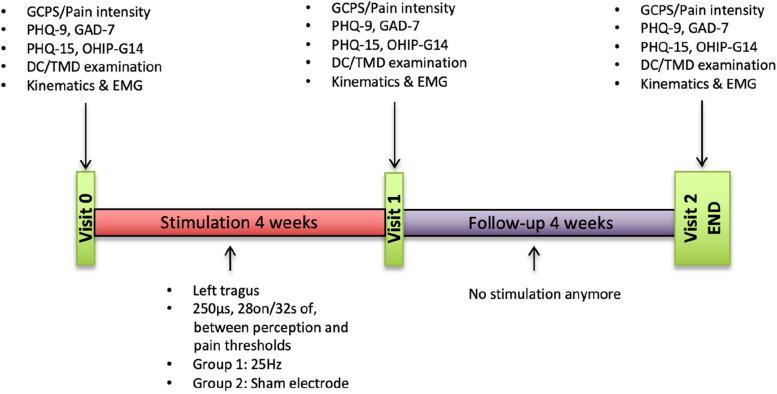 https://cdn.ncbi.nlm.nih.gov/pmc/blobs/15f5/10851508/a0922c6836de/40814_2024_1447_Fig2_HTML.jpg