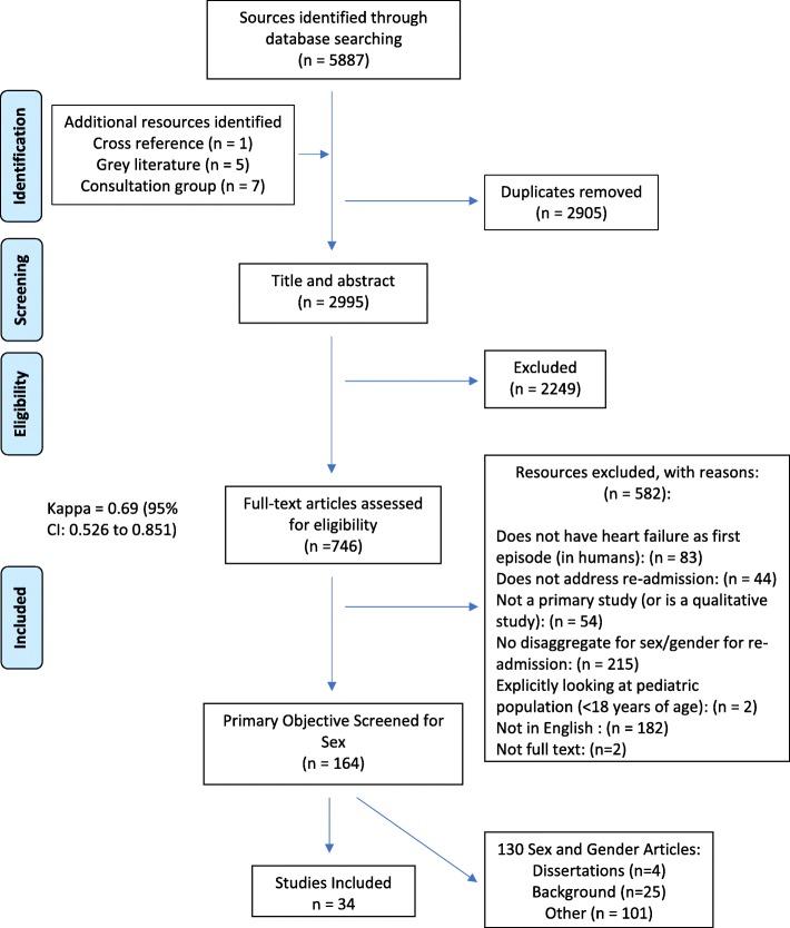 https://cdn.ncbi.nlm.nih.gov/pmc/blobs/15f6/7222562/d8dcb13c1153/12872_2020_1422_Fig1_HTML.jpg
