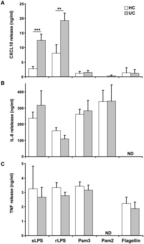 https://cdn.ncbi.nlm.nih.gov/pmc/blobs/15f8/2847519/95322924f4af/pone.0009891.g004.jpg
