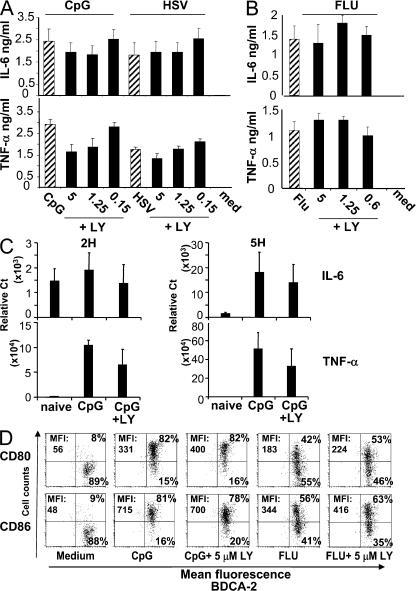 https://cdn.ncbi.nlm.nih.gov/pmc/blobs/15fb/2271003/0c1ad09ffc19/jem2050315f03.jpg
