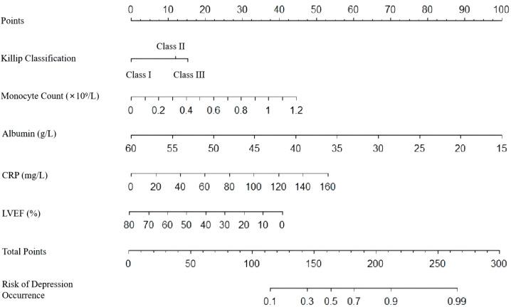 https://cdn.ncbi.nlm.nih.gov/pmc/blobs/15fc/12069306/25e1f58e8f2b/fpsyt-16-1431182-g001.jpg