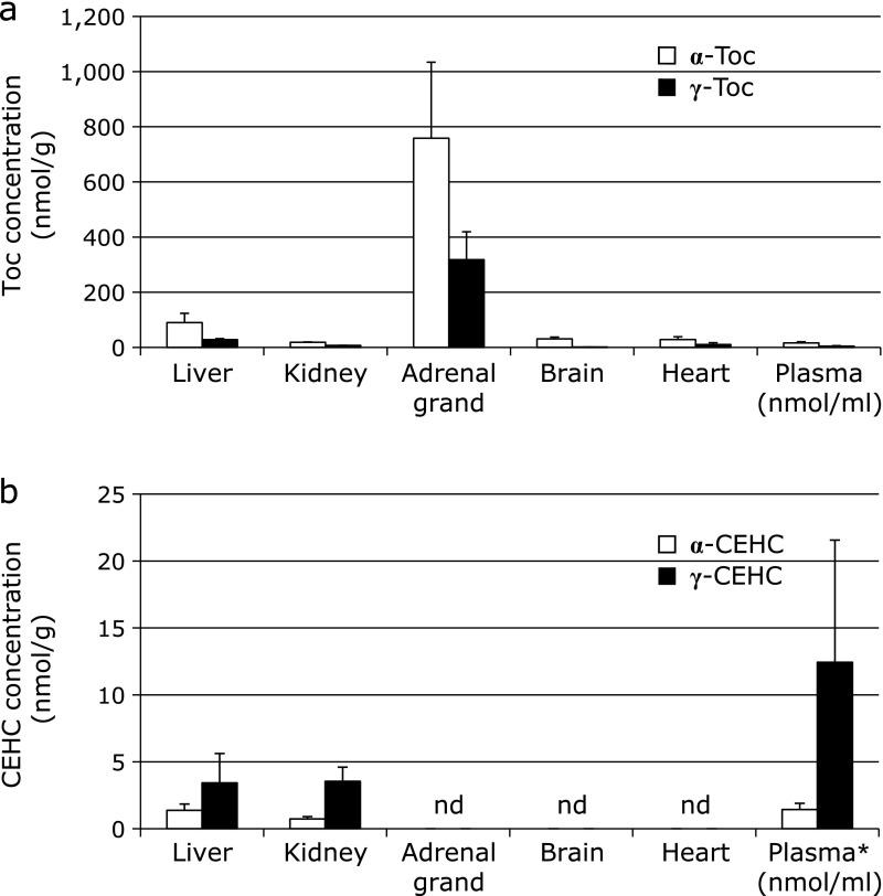 https://cdn.ncbi.nlm.nih.gov/pmc/blobs/15fd/4345175/86be236a03c2/jcbn14-107f01.jpg