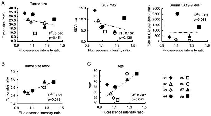 https://cdn.ncbi.nlm.nih.gov/pmc/blobs/15fe/10091076/ac802c882f96/or-49-05-08535-g01.jpg
