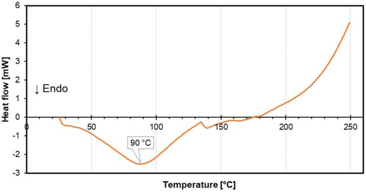 https://cdn.ncbi.nlm.nih.gov/pmc/blobs/15fe/11989794/12f98ead8fbc/materials-18-01525-g003.jpg