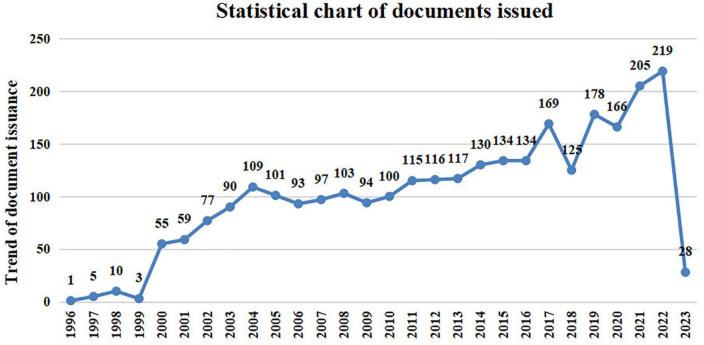 https://cdn.ncbi.nlm.nih.gov/pmc/blobs/15ff/10213665/04f8fb854a63/fnagi-15-1144804-g002.jpg