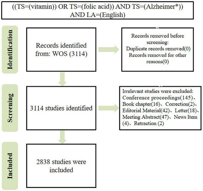 https://cdn.ncbi.nlm.nih.gov/pmc/blobs/15ff/10213665/48fc2c2df6e1/fnagi-15-1144804-g001.jpg