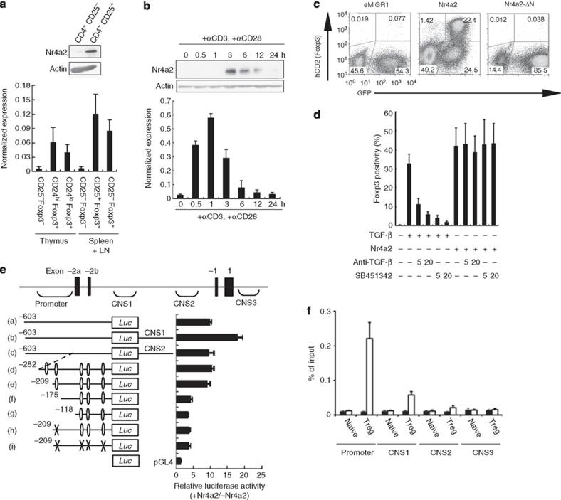 https://cdn.ncbi.nlm.nih.gov/pmc/blobs/1601/3104557/a16c6be198af/ncomms1272-f1.jpg