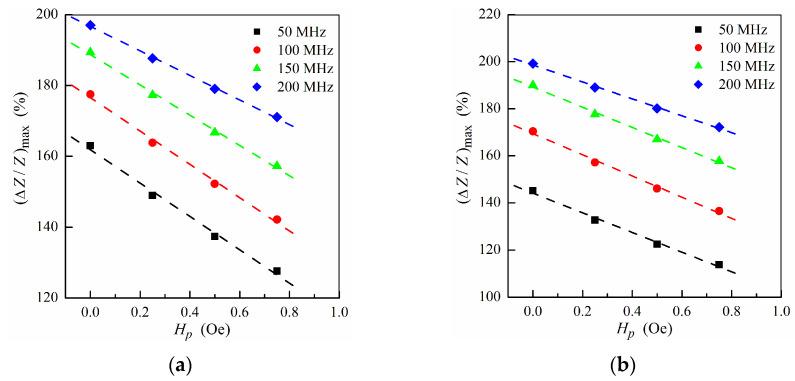 https://cdn.ncbi.nlm.nih.gov/pmc/blobs/1601/8347758/160bbcd9a723/sensors-21-05151-g005.jpg