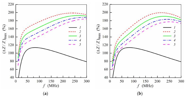 https://cdn.ncbi.nlm.nih.gov/pmc/blobs/1601/8347758/5860e7b7fd47/sensors-21-05151-g004.jpg