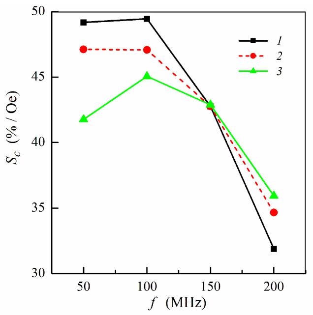 https://cdn.ncbi.nlm.nih.gov/pmc/blobs/1601/8347758/5941659e5710/sensors-21-05151-g006.jpg