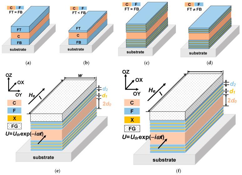 https://cdn.ncbi.nlm.nih.gov/pmc/blobs/1601/8347758/bf98ec520e5a/sensors-21-05151-g001.jpg