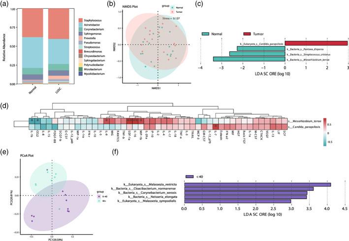 https://cdn.ncbi.nlm.nih.gov/pmc/blobs/1602/10788479/ddd96680d443/TCA-15-111-g001.jpg
