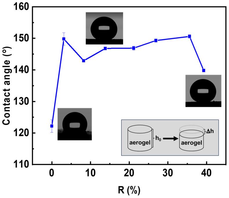 https://cdn.ncbi.nlm.nih.gov/pmc/blobs/1602/11207865/198a3fc425bc/polymers-16-01628-g007.jpg