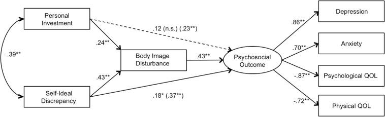 https://cdn.ncbi.nlm.nih.gov/pmc/blobs/1603/7829667/cbe5716e023b/fpsyg-11-614369-g002.jpg