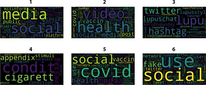 https://cdn.ncbi.nlm.nih.gov/pmc/blobs/1604/11142451/393225127e3b/pone.0303183.g008.jpg