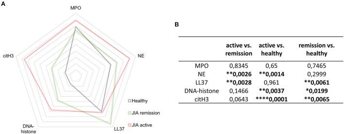 https://cdn.ncbi.nlm.nih.gov/pmc/blobs/1607/9437311/554bc07fdb1f/fmed-09-971121-g0005.jpg