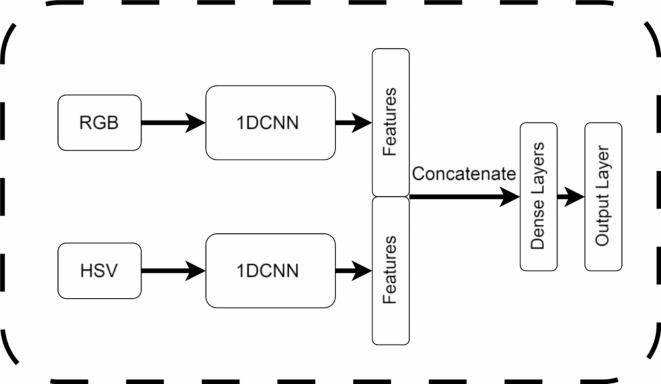 https://cdn.ncbi.nlm.nih.gov/pmc/blobs/1609/11971457/9077f25a773d/41598_2025_96100_Fig3_HTML.jpg