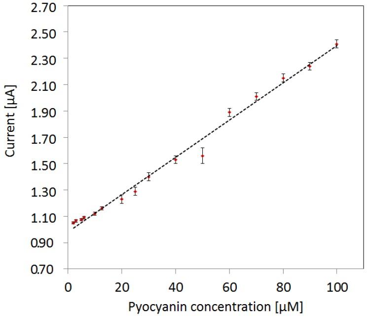 https://cdn.ncbi.nlm.nih.gov/pmc/blobs/1609/4813983/583ccbae6e43/sensors-16-00408-g005.jpg