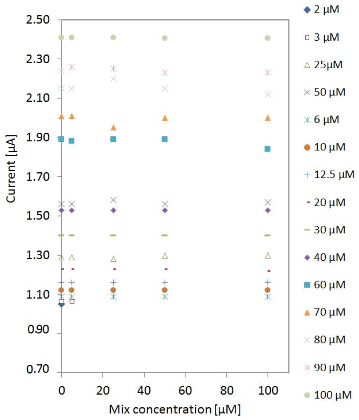 https://cdn.ncbi.nlm.nih.gov/pmc/blobs/1609/4813983/e27a931b0e4d/sensors-16-00408-g004.jpg