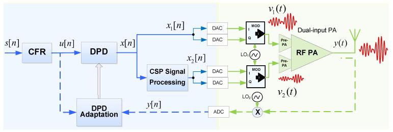 https://cdn.ncbi.nlm.nih.gov/pmc/blobs/1609/8073864/2489b11b2ff5/sensors-21-02831-g005.jpg