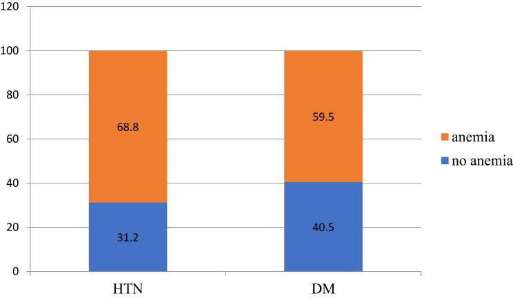 https://cdn.ncbi.nlm.nih.gov/pmc/blobs/160b/7943544/9bc9907ca552/IJNRD-14-67-g0002.jpg