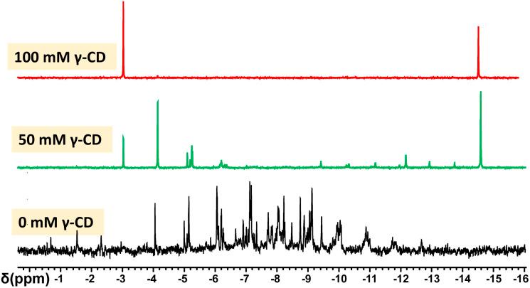 https://cdn.ncbi.nlm.nih.gov/pmc/blobs/160c/11445840/69ef0d69ad37/d4sc01949k-f5.jpg