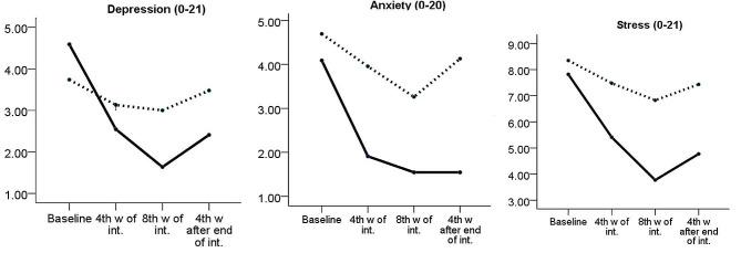 https://cdn.ncbi.nlm.nih.gov/pmc/blobs/160e/10897983/637da7bfd9f4/12905_2024_2980_Fig3_HTML.jpg