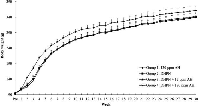 https://cdn.ncbi.nlm.nih.gov/pmc/blobs/1611/6206285/292ed8c4dd2c/tox-31-255-g006.jpg