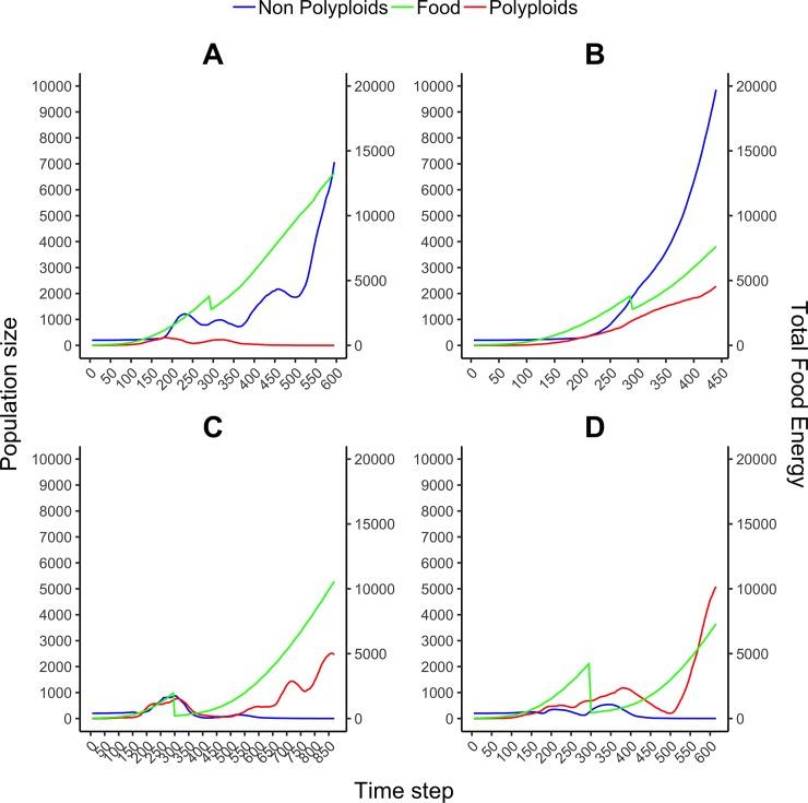 https://cdn.ncbi.nlm.nih.gov/pmc/blobs/1611/6668904/0faed8d2818d/pone.0220257.g004.jpg
