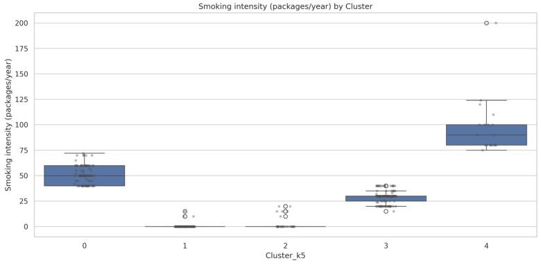 https://cdn.ncbi.nlm.nih.gov/pmc/blobs/1613/12293300/6962bf4d6731/cancers-17-02305-g005.jpg