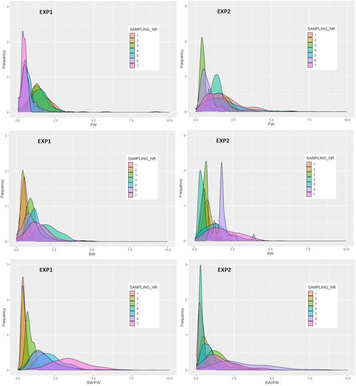 https://cdn.ncbi.nlm.nih.gov/pmc/blobs/1614/8591024/9d551a4ecf38/fgene-12-696893-g004.jpg
