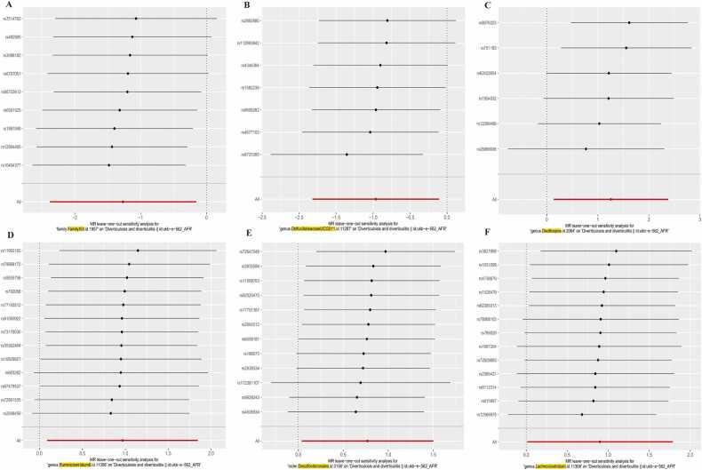 https://cdn.ncbi.nlm.nih.gov/pmc/blobs/1616/12212128/b89283826839/gr6.jpg
