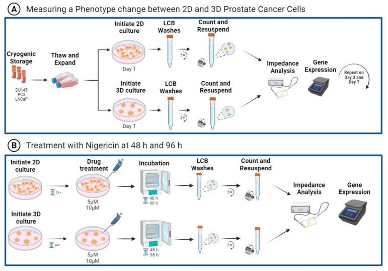 https://cdn.ncbi.nlm.nih.gov/pmc/blobs/1619/10742279/a8ecbc69de92/biosensors-13-01036-g001.jpg