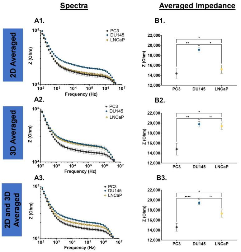 https://cdn.ncbi.nlm.nih.gov/pmc/blobs/1619/10742279/cc81875301f5/biosensors-13-01036-g002.jpg