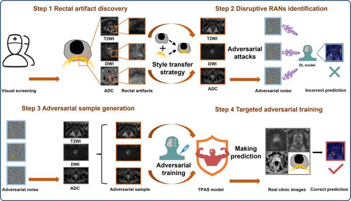 https://cdn.ncbi.nlm.nih.gov/pmc/blobs/161a/10985636/3d5f052a096f/ryai.230362.fig2.jpg