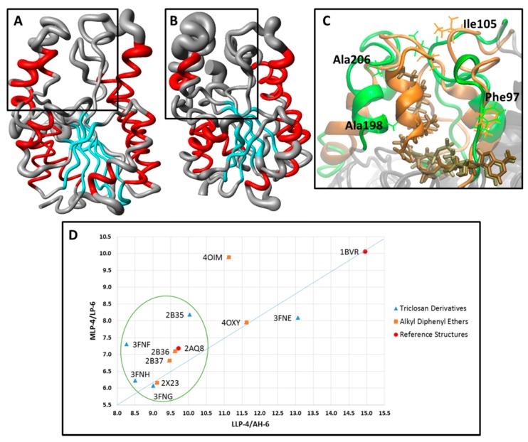 https://cdn.ncbi.nlm.nih.gov/pmc/blobs/161b/4632722/bc19b15c2303/ijms-16-23695-g004.jpg