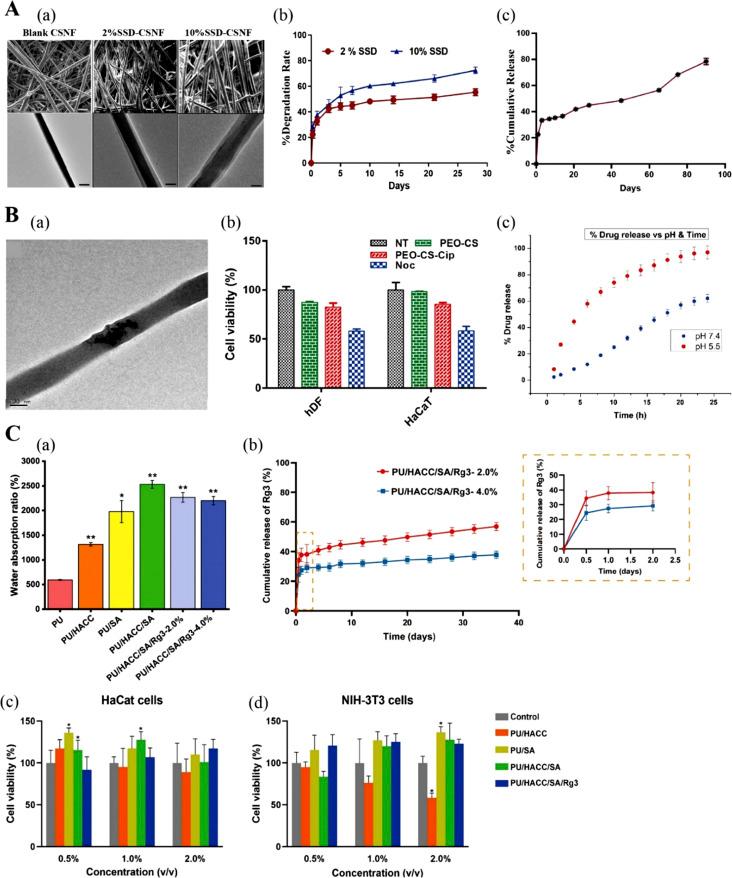 https://cdn.ncbi.nlm.nih.gov/pmc/blobs/161c/11061782/58a88ea3968d/d4ra01514b-f7.jpg
