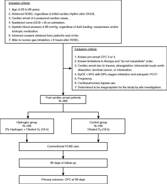 https://cdn.ncbi.nlm.nih.gov/pmc/blobs/161d/5651618/2d04d6074889/13063_2017_2246_Fig1_HTML.jpg
