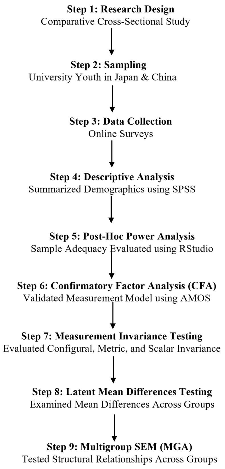 https://cdn.ncbi.nlm.nih.gov/pmc/blobs/161e/11851955/1ba01312c0d1/behavsci-15-00213-g0A1.jpg