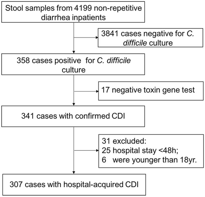 https://cdn.ncbi.nlm.nih.gov/pmc/blobs/161e/5575102/34f9e8f64d46/41598_2017_9961_Fig1_HTML.jpg
