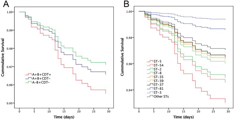 https://cdn.ncbi.nlm.nih.gov/pmc/blobs/161e/5575102/a217157a14ad/41598_2017_9961_Fig2_HTML.jpg