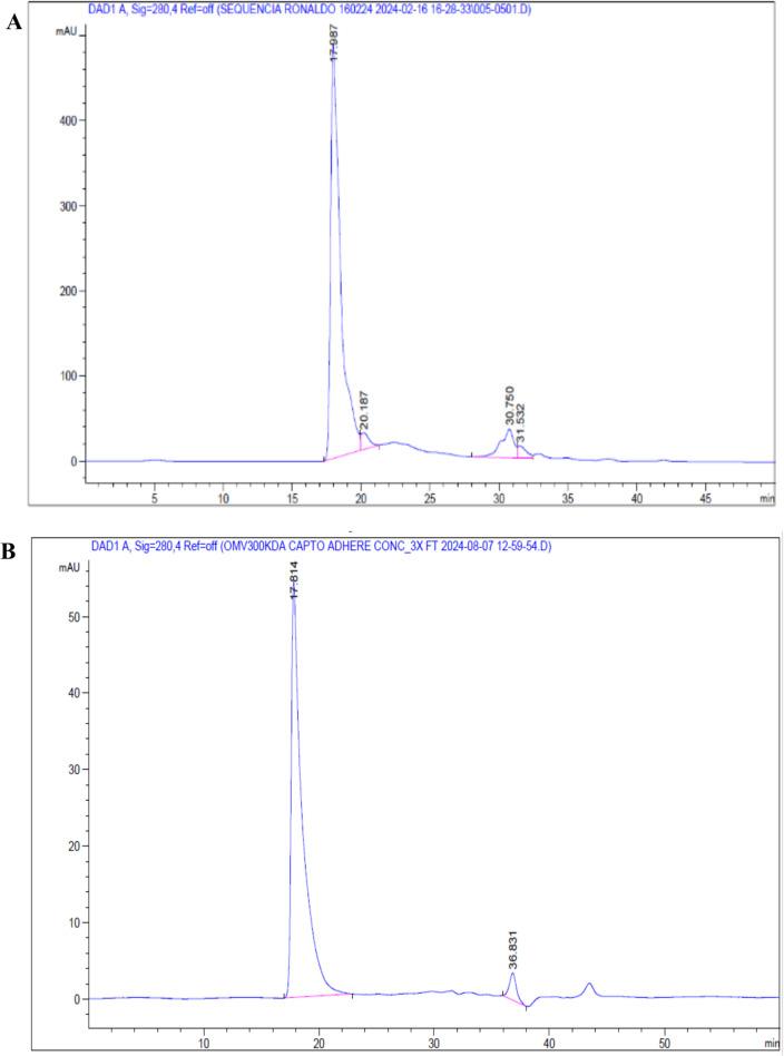 https://cdn.ncbi.nlm.nih.gov/pmc/blobs/161f/11976763/7f700683375d/253_2025_13460_Fig4a_HTML.jpg