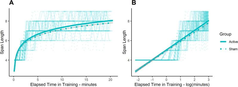 https://cdn.ncbi.nlm.nih.gov/pmc/blobs/1621/11032394/164182af2b81/41598_2024_59927_Fig1_HTML.jpg